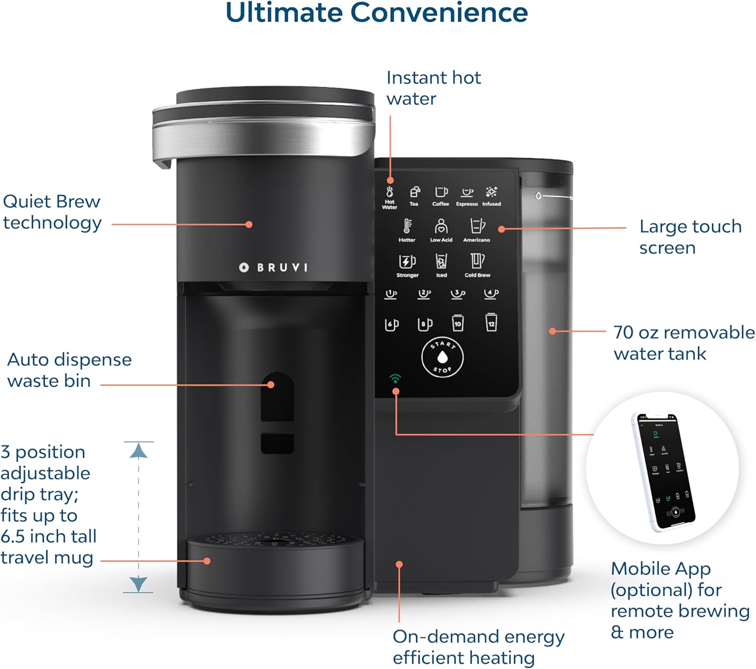 Single-Serve Coffee Maker Bund - огляд і ціна Coffee Plus Tea